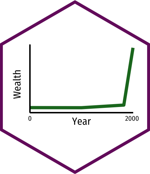 :scale 90%